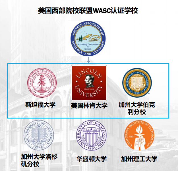 WASC认证